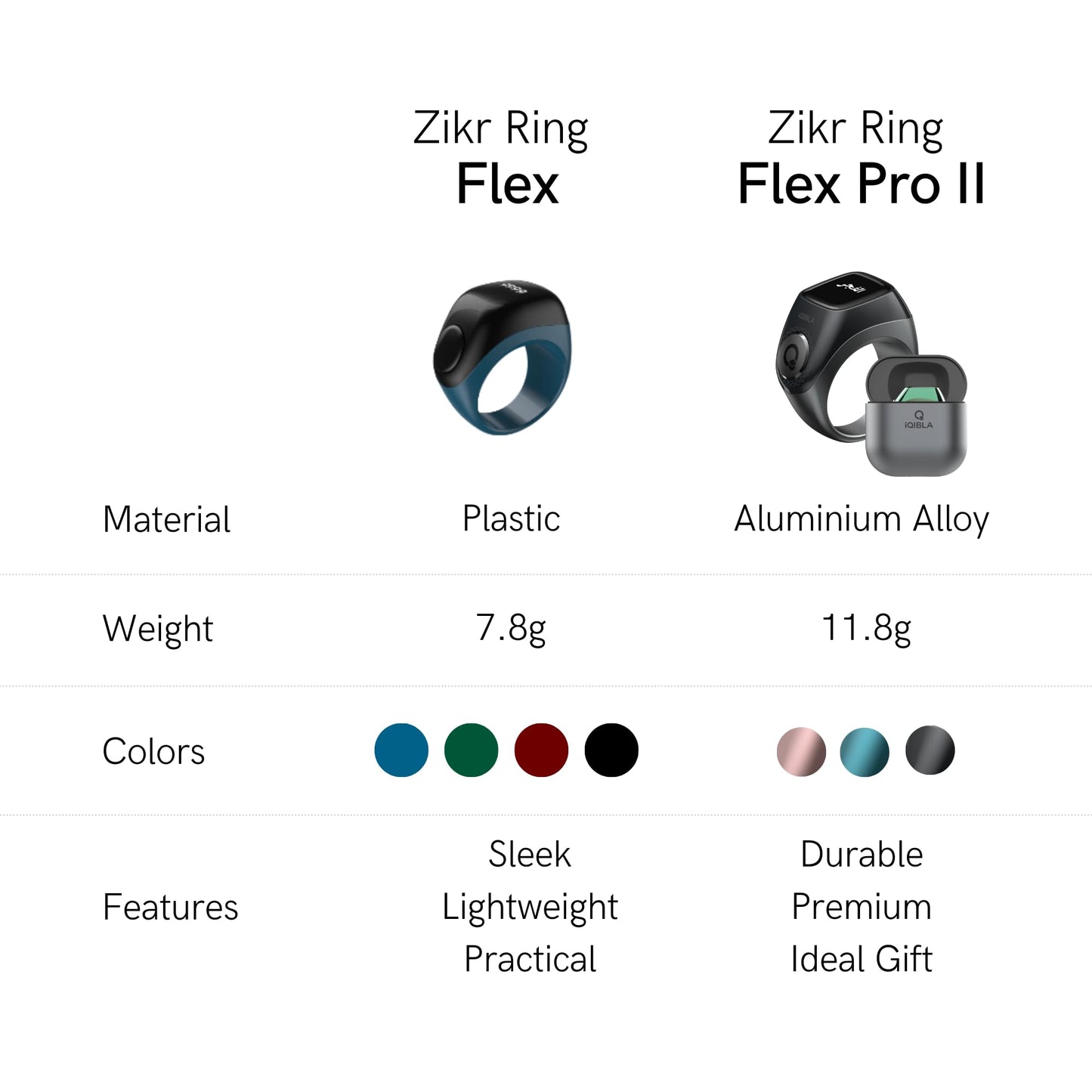 ZIKKER F04 Islamic Smart Ring - Quran Compass, Prayer Time Reminder & Iqbal Finder | iQIBLA